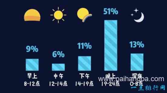 十大网络直播真相 主播也有辛酸的背后